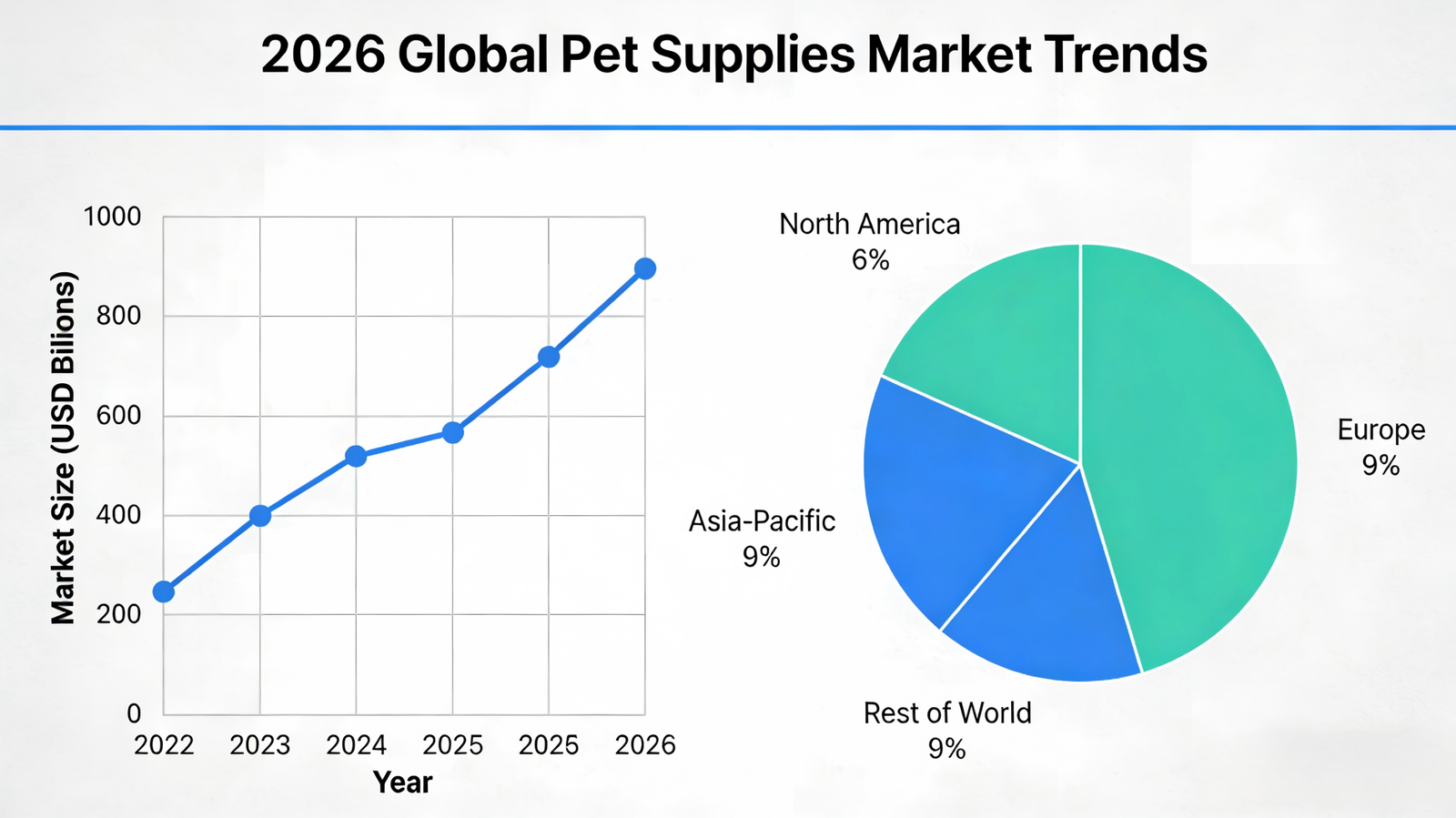 市场销售额走势图